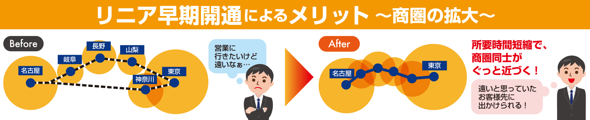 リニア早期開通によるメリット