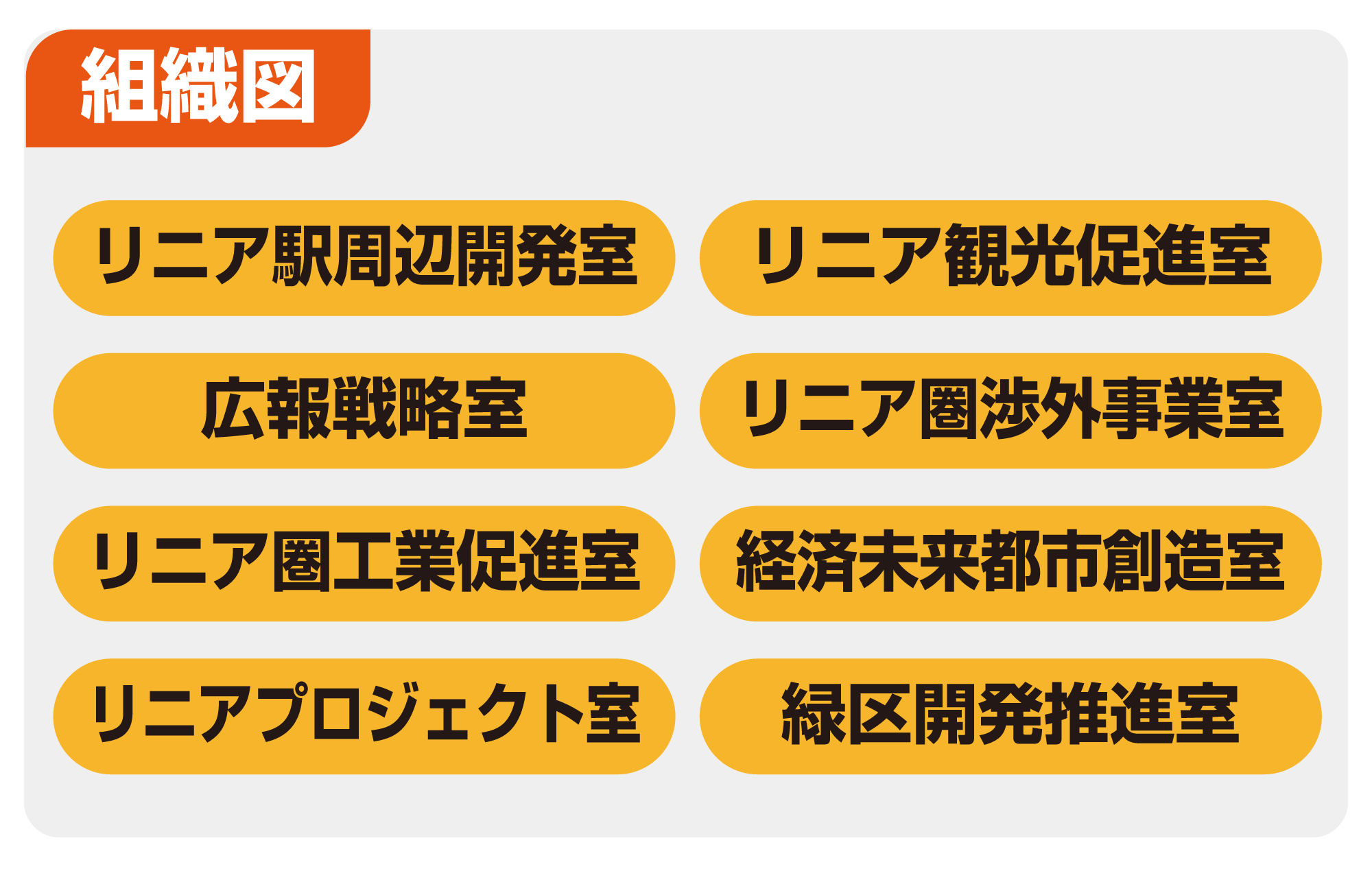 組織図